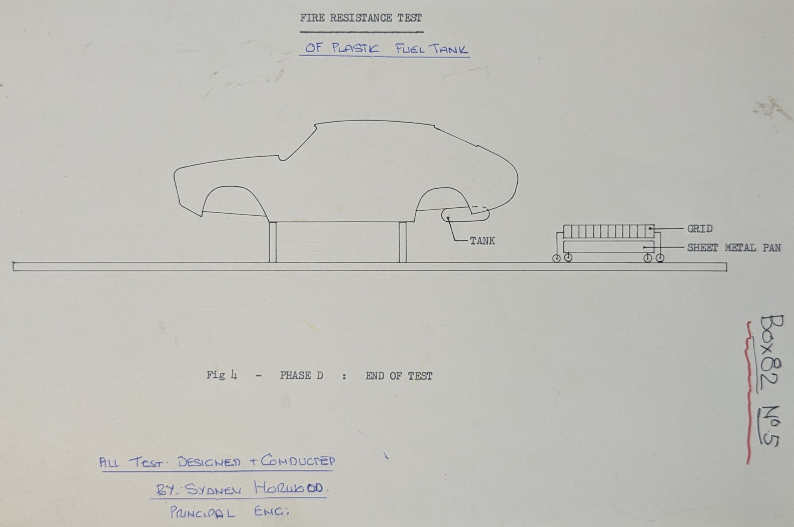 A fire resistance test for plastic fuel tanks, devised by Sydney Horwood.