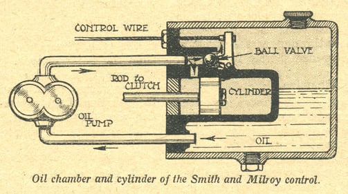 Autocar - 13 April 1923 - Diagram - Car Control for Disabled Drivers